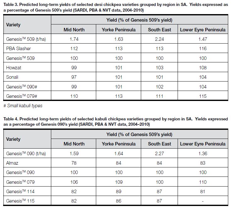 2011 - CHICKPEA VARIETY GUIDE TABLE 3&4