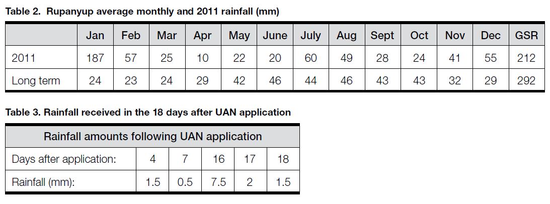 2011 - LATE N IN WHEAT tABLE 2&3