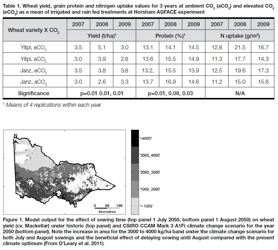 2011 - crop adaption to increasing CO2 table 1