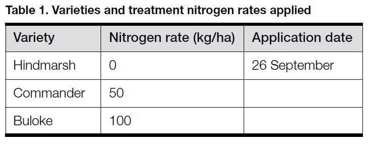 2011- late N in barley Table 1