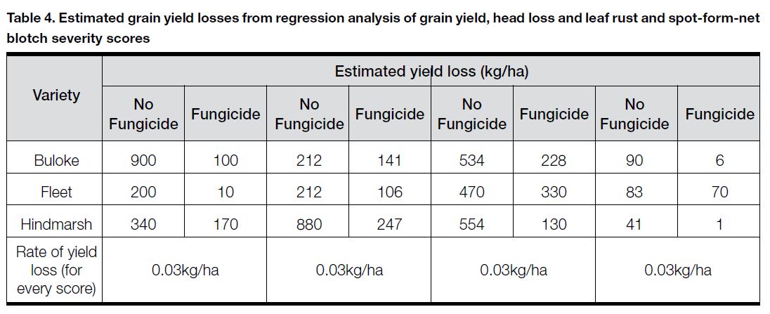 2011 leaf rust barley table 4
