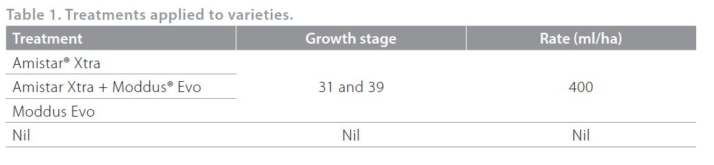 2013 SRR barley PGRs Table 1