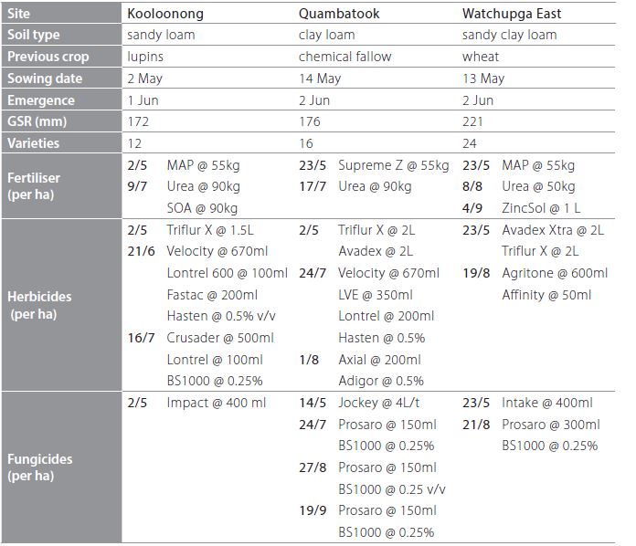 2013 SRR wheat varieties table 1a trial details