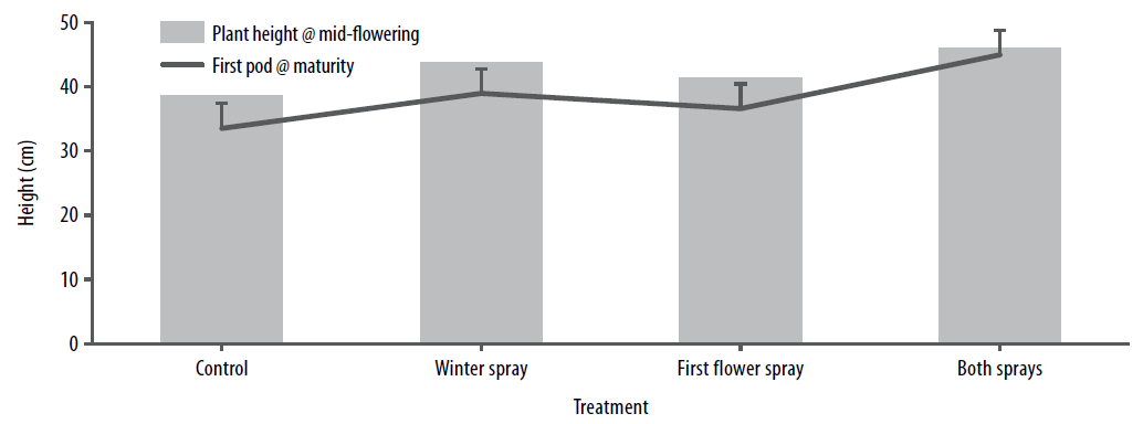 Making every dollar count, figure 3