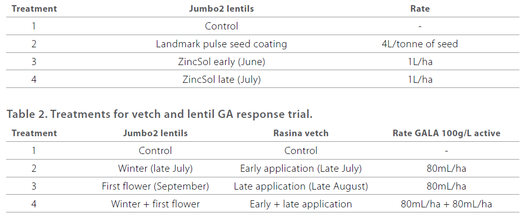 Making every dollar count. Table 1 & 2
