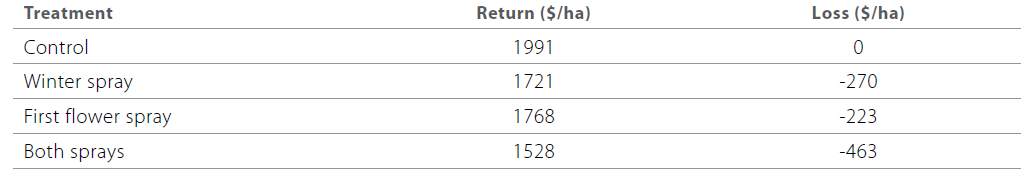 Making every dollar count, table 4