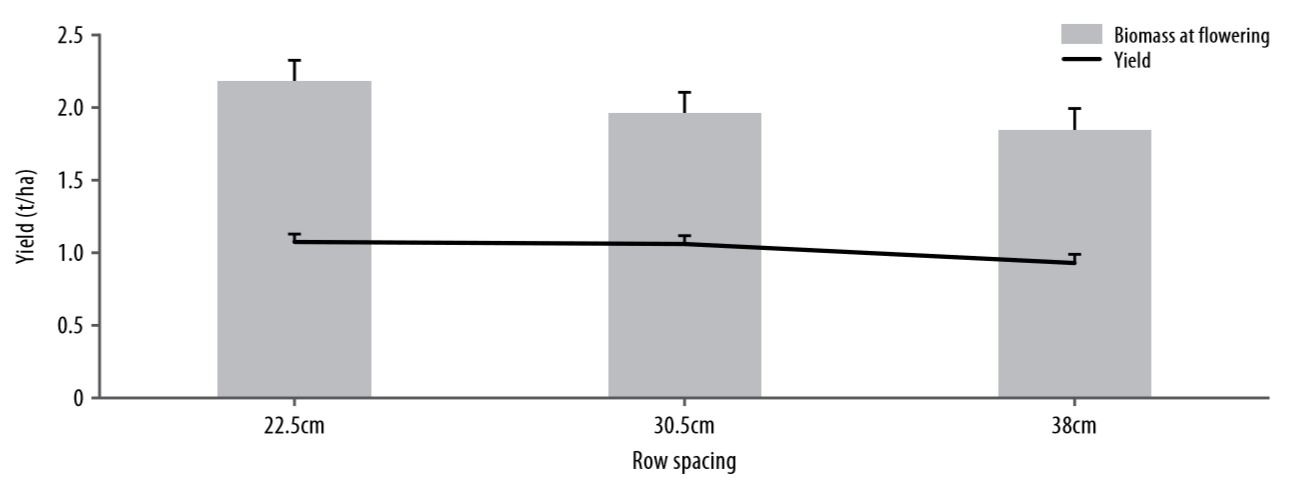 Angelsowingdirection_1_2015