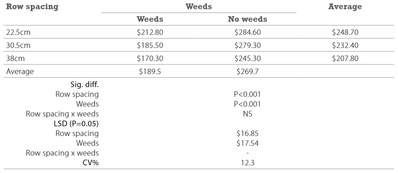 Angelsowingdirection_4_2015