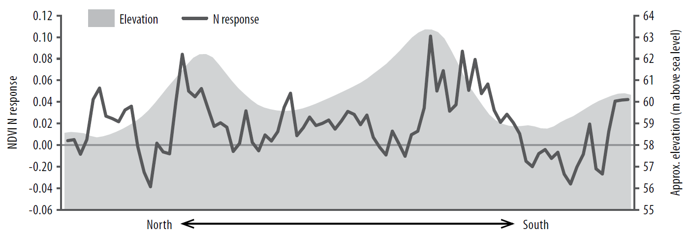 Assessing variable rate at the paddock scale figure 1
