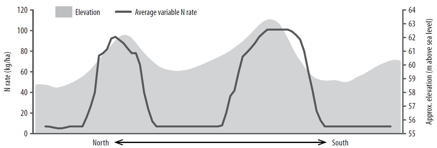 Assessing variable rate at the paddock scale figure 3