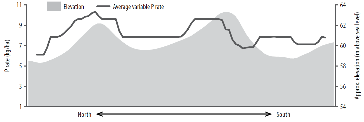 Assessing variable rate at the paddock scale figure 5