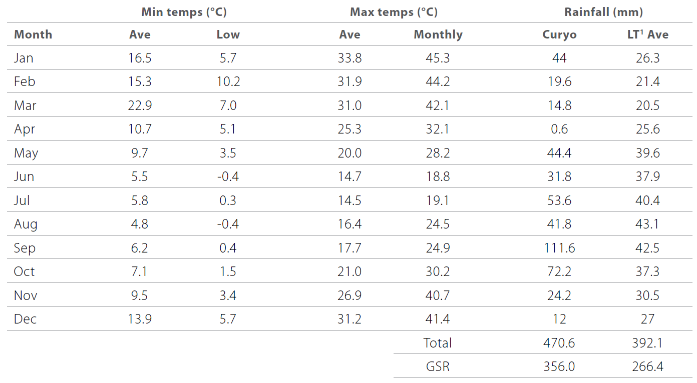 Diseases in pulse crops table 1