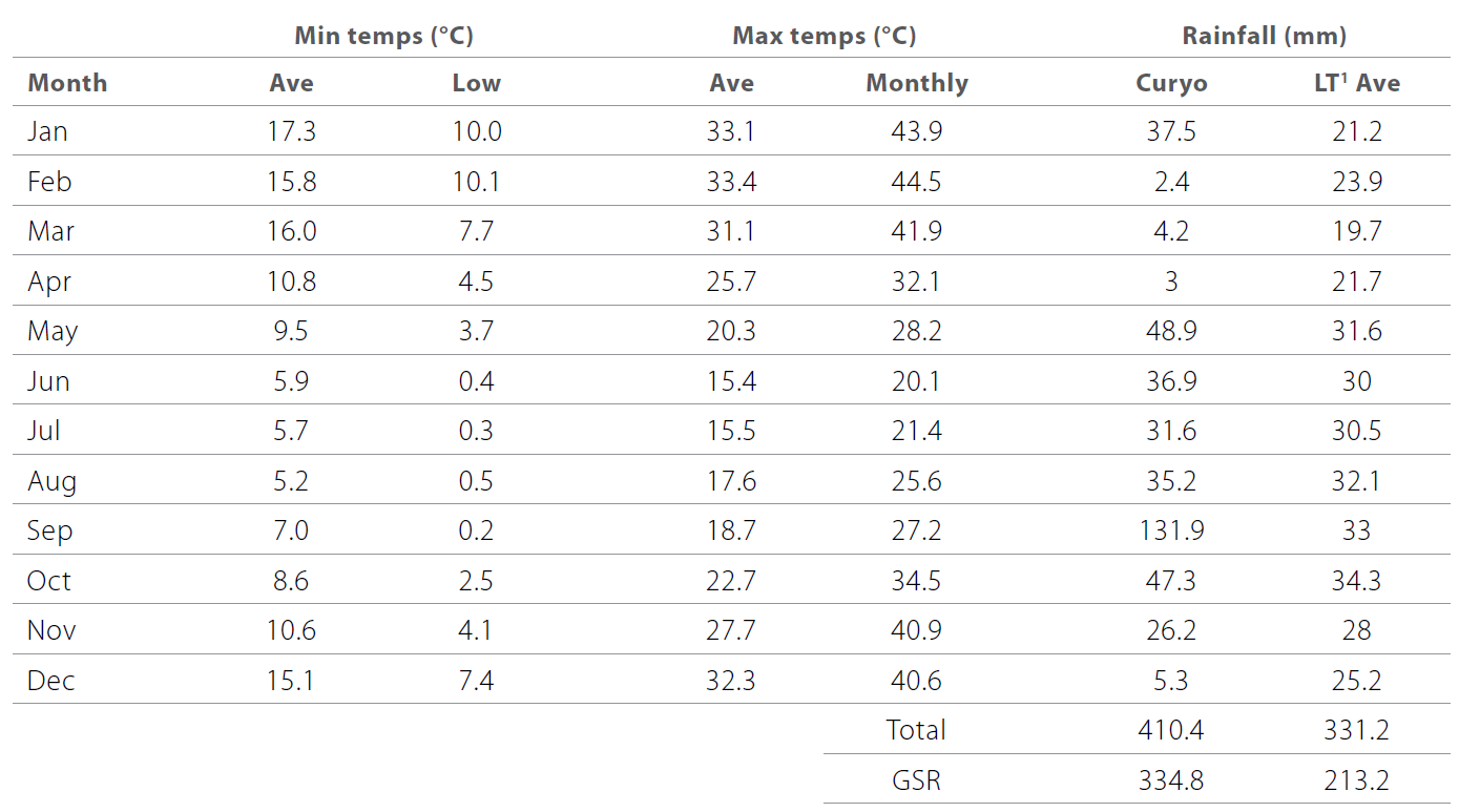 Diseases in pulse crops table 2