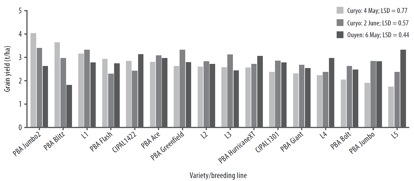 Pulses in the Mallee figure 1
