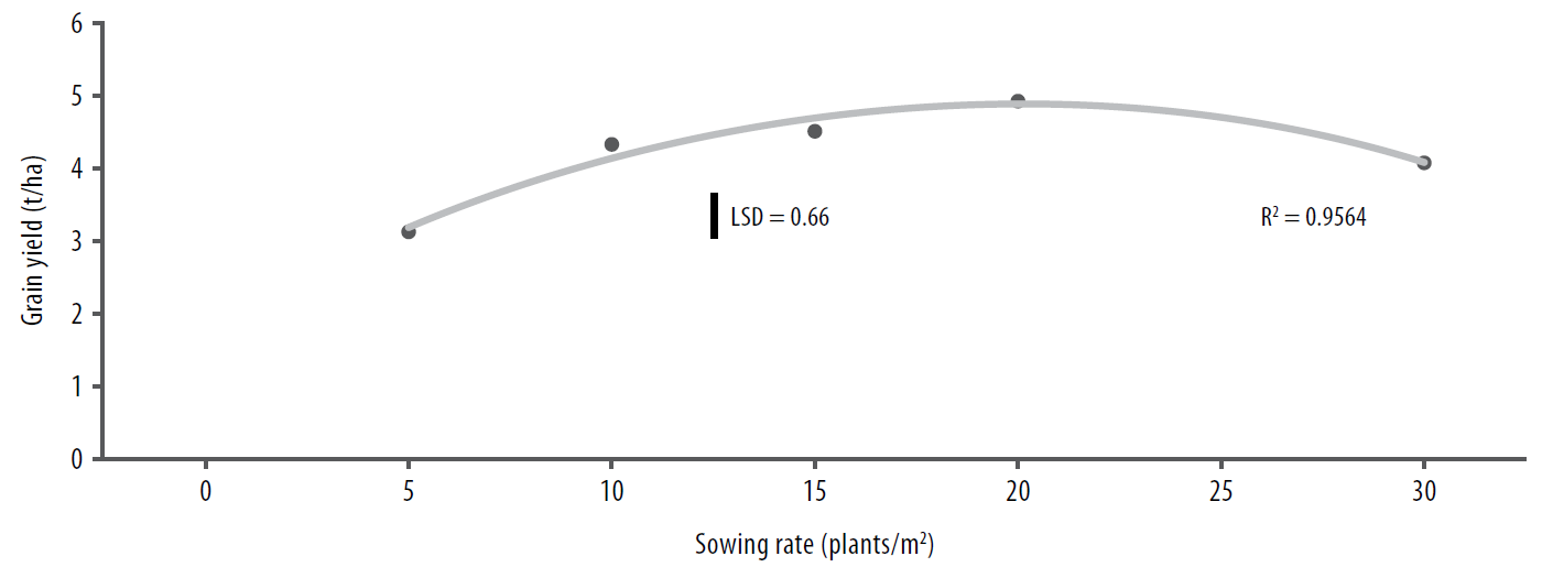 Pulses in the Mallee figure 2