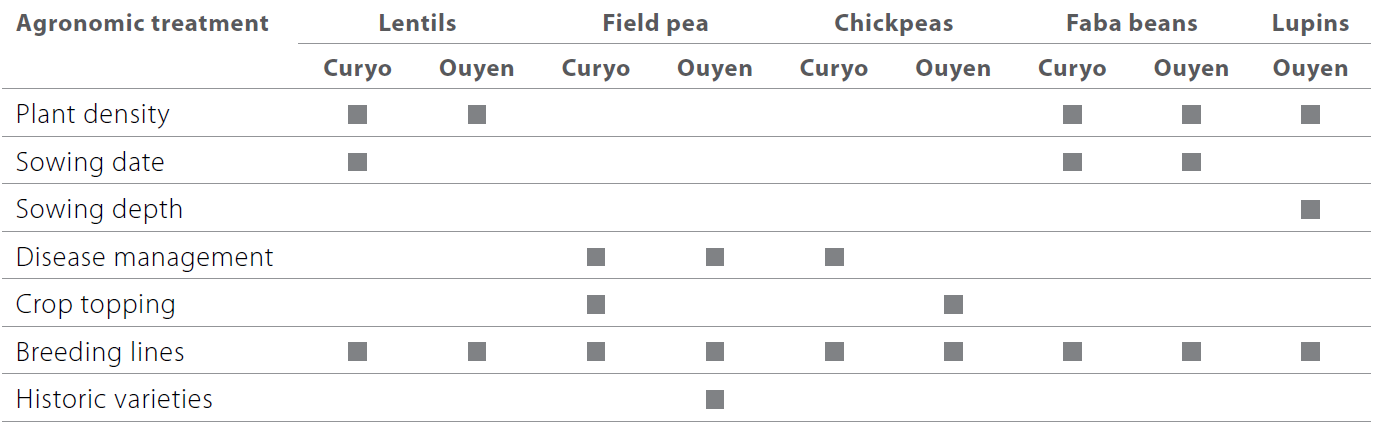Pulses in the Mallee table 1