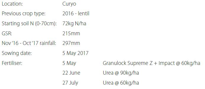 BCG Preliminary Results - Barley Varieties (Mallee)